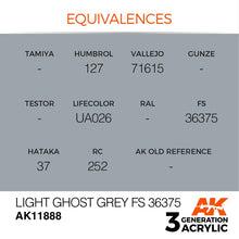 AK Air Light Ghost Grey FS 36375 3rd Generation acrylic paint with color equivalences for model detailing.