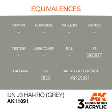 AK Air IJN J3 Hai-iro (Grey) paint with color equivalences for accurate Japanese naval aircraft modeling.