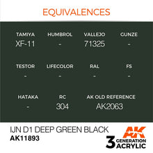 AK Air IJN D1 Deep Green Black acrylic paint with color equivalences for scale modeling and excellent coverage.
