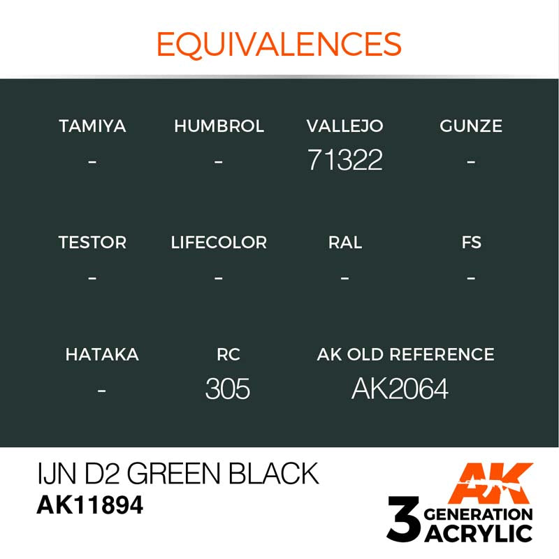 AK Air IJN D2 Green Black AK11894 with equivalences for Vallejo 71322 and Hataka RC305, 3rd Generation Acrylic paint.