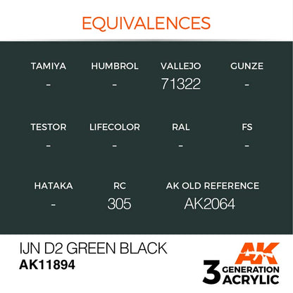 AK Air IJN D2 Green Black AK11894 with equivalences for Vallejo 71322 and Hataka RC305, 3rd Generation Acrylic paint.