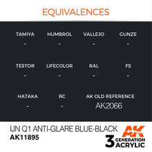 AK Air IJN Q1 Anti-Glare Blue-Black acrylic paint by AK Interactive with matte finish for model ship preservation