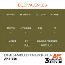 AK Air IJN M3 (M) Mitsubishi Interior Green acrylic paint showing color equivalences with RC 306 and AK2067 references.