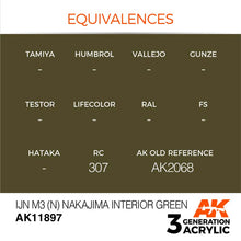 AK Air IJN M3 (N) Nakajima Interior Green showing color equivalences and reference codes for acrylic paint.