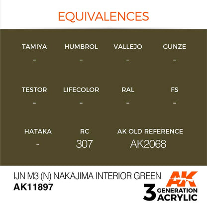AK Air IJN M3 (N) Nakajima Interior Green showing color equivalences and reference codes for acrylic paint.