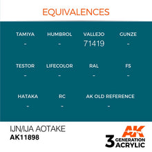 AK Air IJN/IJA Aotake AK11898 3rd Gen acrylic paint matching original Imperial Japanese Navy and Army colors.
