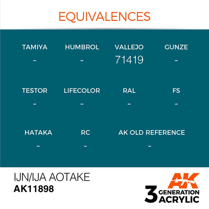 AK Interactive 3rd Gen IJN/IJA Aotake