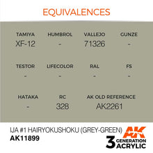 AK Air IJA #1 Hairyokushoku (Grey-Green) paint equivalences for Tamiya XF-12 and RC 328 by AK Interactive.