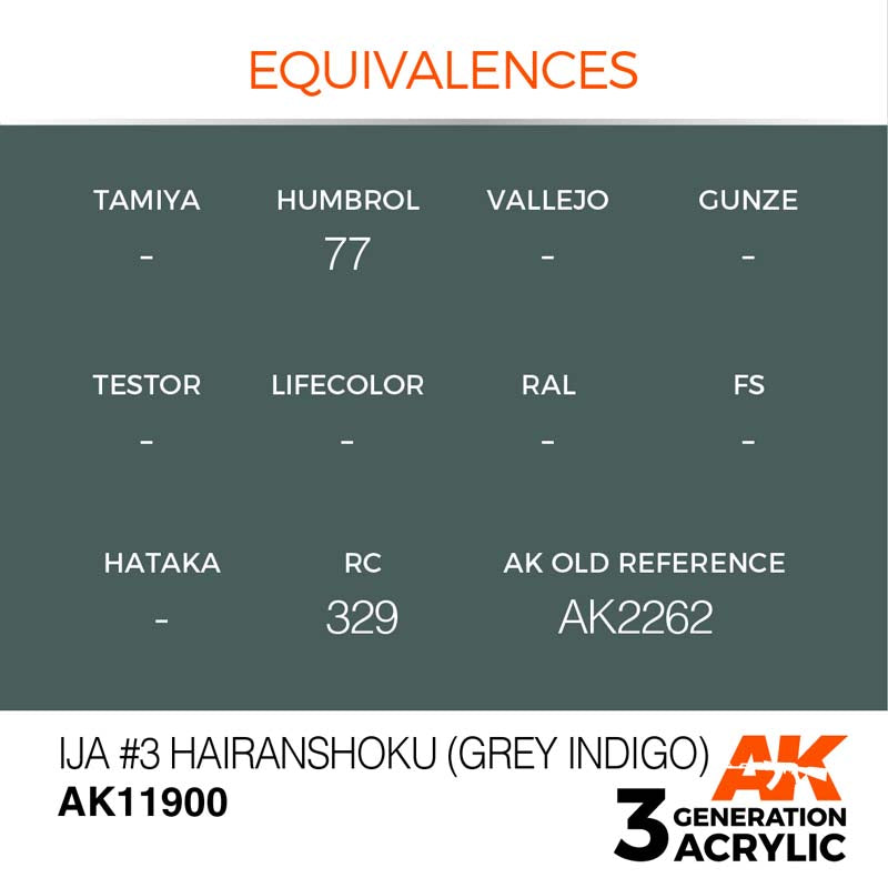 AK Air IJA #3 Hairanshoku (Grey Indigo) showing paint equivalences for model aircraft by AK Interactive.