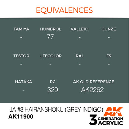 AK Air IJA #3 Hairanshoku (Grey Indigo) showing paint equivalences for model aircraft by AK Interactive.