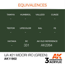 AK Air IJA #21 Midori iro (Green) acrylic paint with accurate Imperial Japanese Army 3rd Gen color and texture for WWII models.