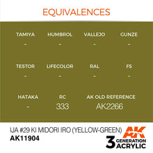 AK Air IJA #29 Ki Midori iro (Yellow-Green) paint swatch showing color equivalences for scale model accuracy.