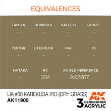 AK Air IJA #30 Karekusa iro (Dry Grass) acrylic paint swatch with equivalences and 3rd gen durable pigments.