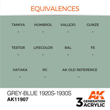 AK Air Grey-Blue 1920s-1930s premium acrylic paint label with product code AK11907 and equivalence chart.