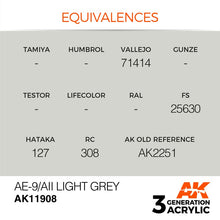 AK Air AE-9/AII Light Grey acrylic paint showing brand equivalences for modelers and scale projects.