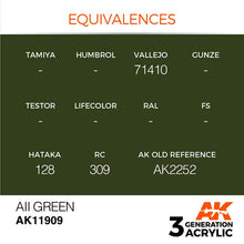 AK Air AII Green pigment-based acrylic by AK Interactive with excellent adhesion, fast drying, and superior military model coverage.