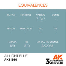 AK Air AII Light Blue showing color equivalences for Vallejo 71317, Hataka 129, RC 310, and AK old reference AK2253.