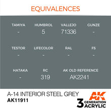 AK Air A-14 Interior Steel Grey paint color equivalences chart for realistic plastic and metal model finishes.