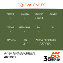 AK Air A-19f Grass Green pigment-based paint with color equivalences for realistic model landscapes and wargames.