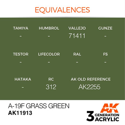 AK Air A-19f Grass Green pigment-based paint with color equivalences for realistic model landscapes and wargames.