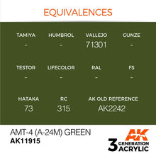 AK Air AMT-4 (A-24m) Green acrylic paint with equivalences for modelers, olive green camouflage shade, AK11915.