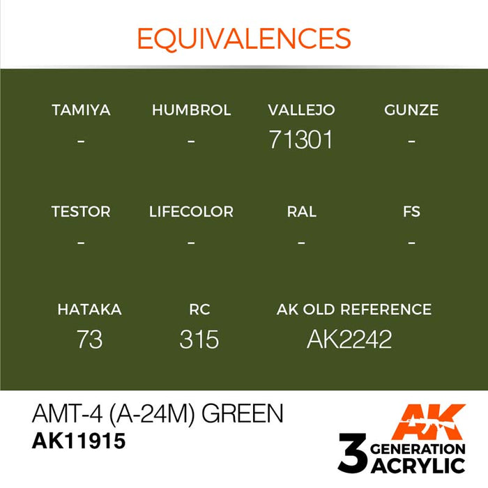 AK Interactive 3rd Gen AMT-4 (A-24m) Green