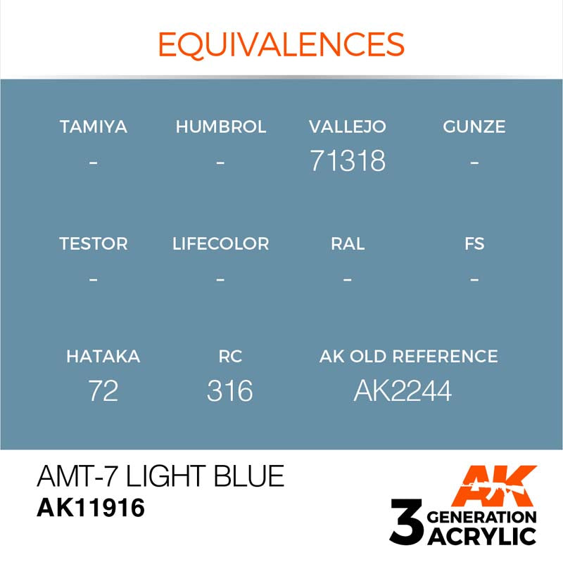 AK Interactive 3rd Gen AMT-7 Light Blue Equiv