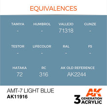 AK Air AMT-7 Light Blue showing color equivalences for model paints with code AK11916 by AK Interactive.