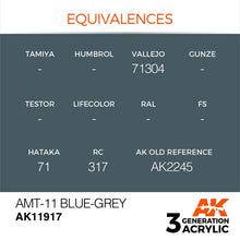 AK Air AMT-11 Blue-Grey acrylic paint with equivalences for Vallejo, Hataka, RC, and AK old reference codes.