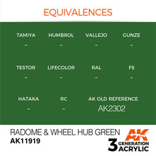 AK Air Radome & Wheel Hub Green AK11919 by AK Interactive 3rd Gen provides fine finish for aircraft models.
