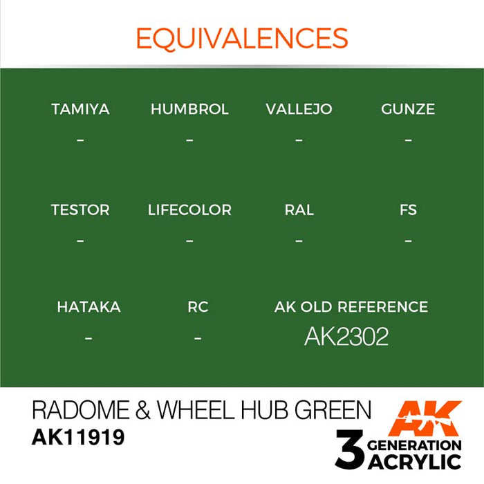 AK Interactive 3rd Gen Radome & Wheel Hub Green Equiv.