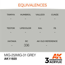 AK Air MiG-25/MiG-31 Grey acrylic paint by AK Interactives for modeling with smooth coverage and easy application
