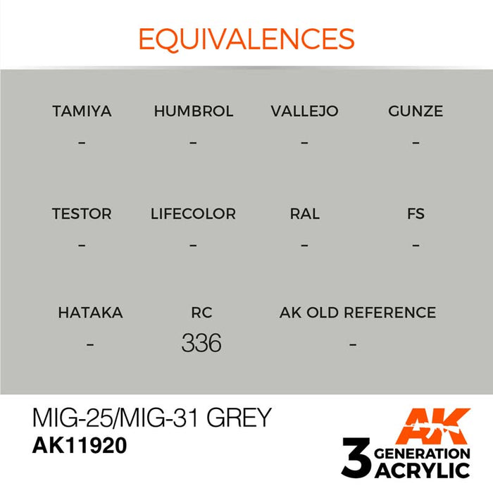 AK Interactive 3rd Gen MiG-25/MiG-31 Grey Equiv.