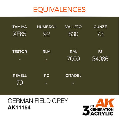 AK 3rd Gen German Field Grey Equivalences