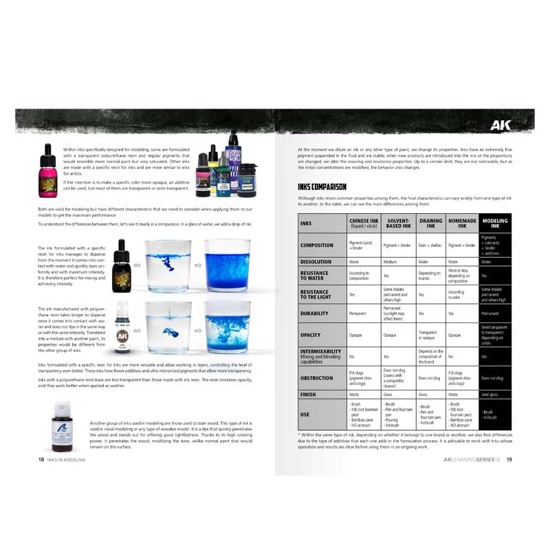 AK Interactive Learning Series 16 The INKS showing different ink bottles, color use, and modeling techniques guide.