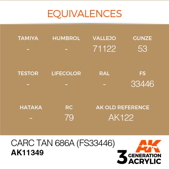3rd Gen CARC Tan 686A FS 33446