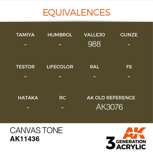 AK Interactive 3rd Gen Canvas Tone