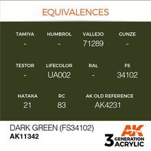 AK 3rd Gen Dark Green (FS34102) showing paint equivalences for Vallejo, Lifecolor, Hataka, and AK Acrylic series.