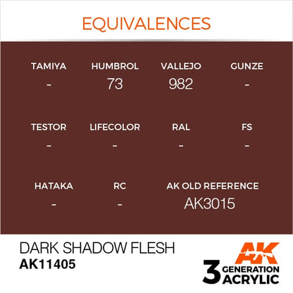 AK Interactive Dark Shadow Flesh