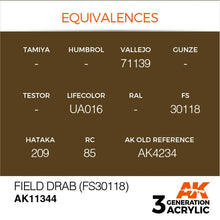 AK 3rd Gen Field Drab (FS30118) acrylic paint equivalences and references for AFV modeling color matching.