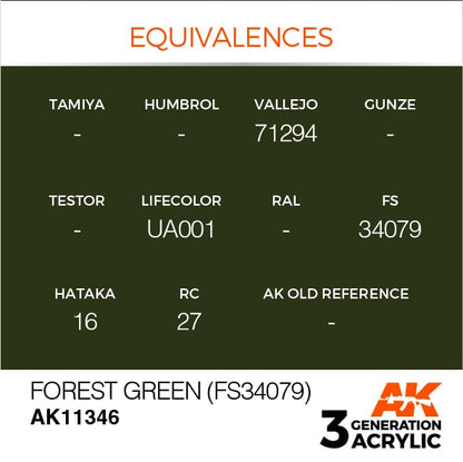 3rd Gen Forest Green FS 34079