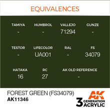AK 3rd Gen Forest Green (FS34079) paint equivalences for modelers with color codes from Vallejo, Lifecolor, and more