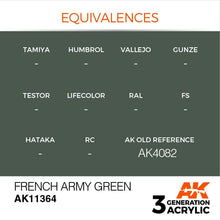 AK 3rd Gen French Army Green acrylic paint with equivalences and historic AFV color reference AK11364 by AK Interactive.