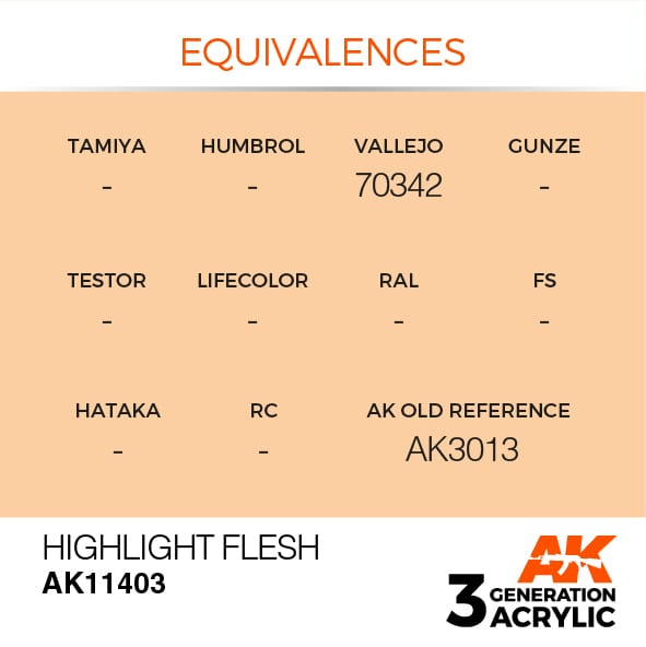 AK Interactive Highlight Flesh