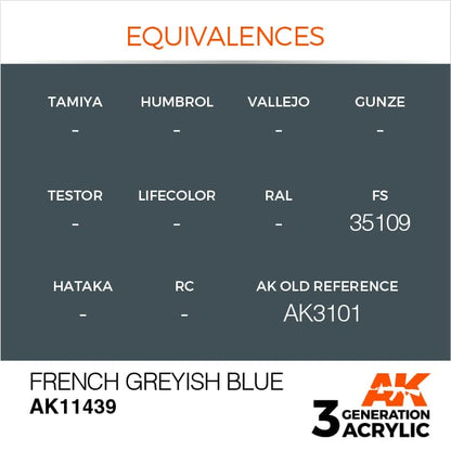 AK Interactive French Greyish Blue Conversion