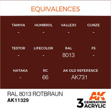 AK 3rd Gen RAL 8013 Rotbraun acrylic paint color equivalences for modelers with AK11329 code and 3rd Generation logo.