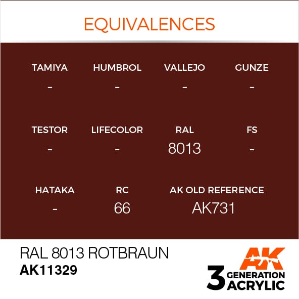 3rd Gen RAL 8013 Rotbraun