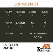 AK 3rd Gen LAF Green acrylic paint for historical AFV models with premium coverage and recommended thinner ratio.