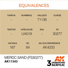 AK 3rd Gen MERDC Sand (FS30277) showcasing paint equivalences for model painting in acrylic military colors.