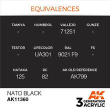 AK 3rd Gen NATO Black acrylic paint color chart with equivalences for model hobbyists and military AFV kits.